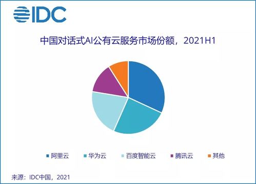 中國AI云服務(wù)市場呈現(xiàn)強(qiáng)勁增長態(tài)勢
